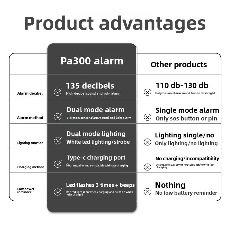 SafeHaven - Australia's Loudest Personal Safety Alarm