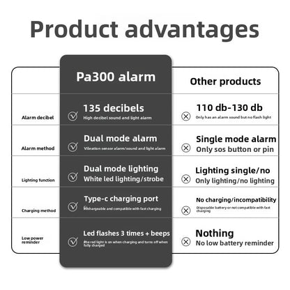 SafeHaven - Australia's Loudest Personal Safety Alarm